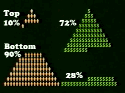 Who Owns America's Wealth?